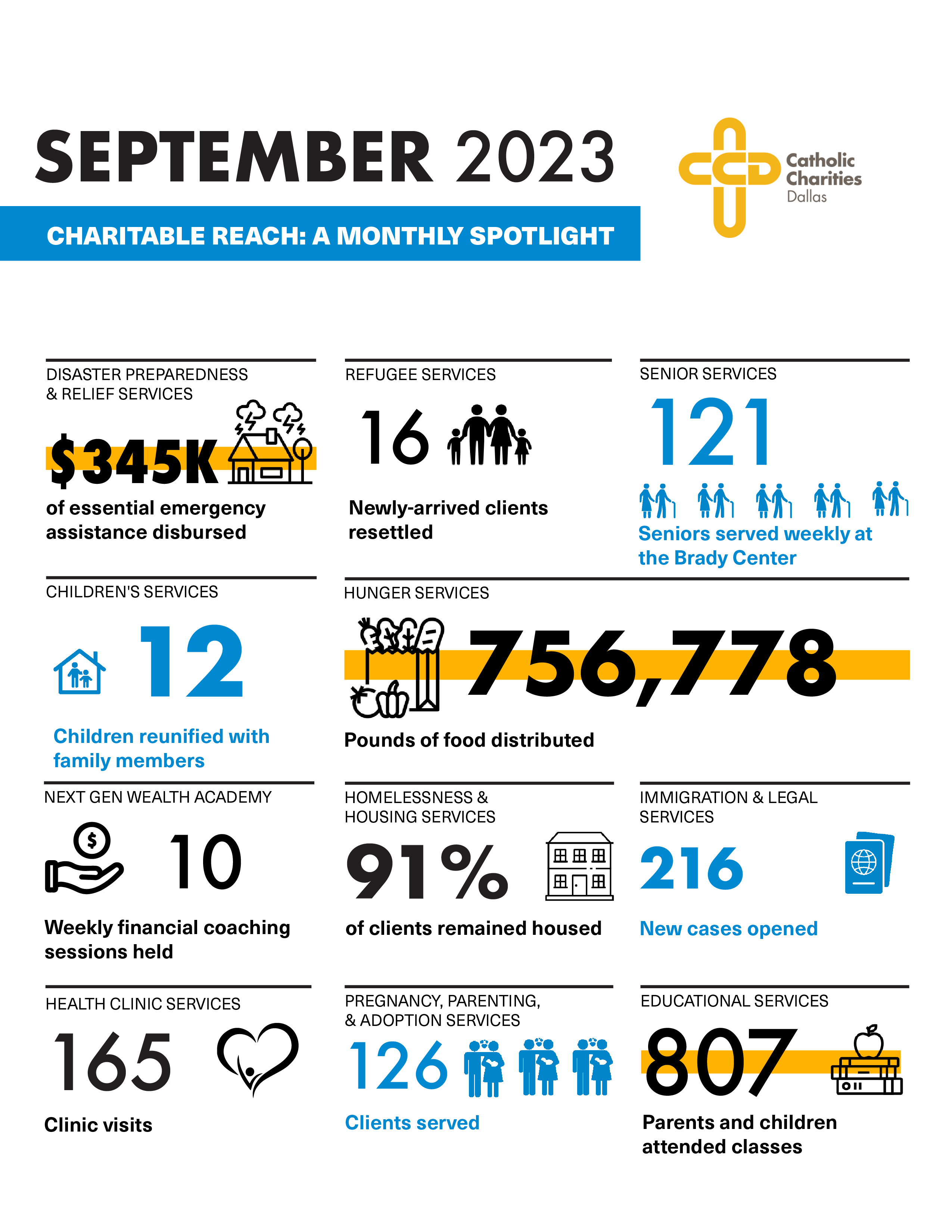 Sept 2023 MM
