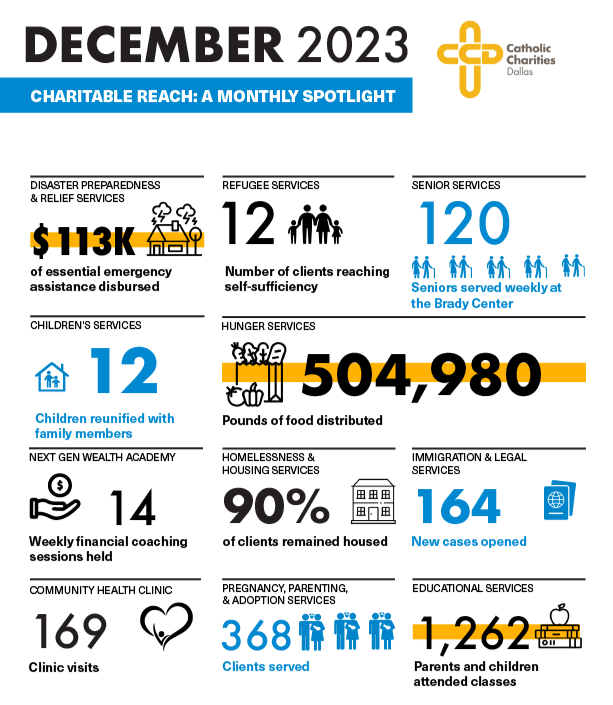 December Mission Infographic Cropped